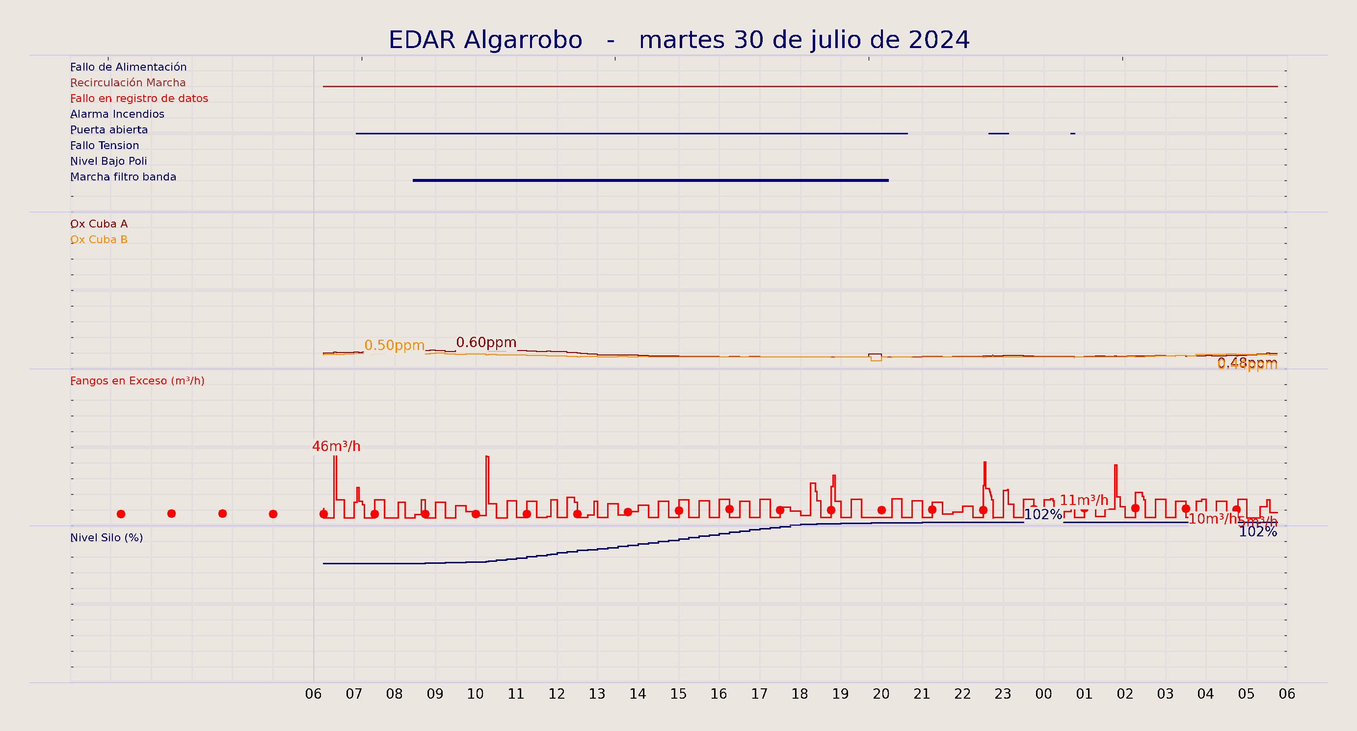 ../../imagenes/vid/2024/EDAR Algarrobo/2024-07-30 EDAR Algarrobo.png